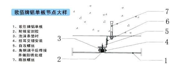 铝单板节点大样